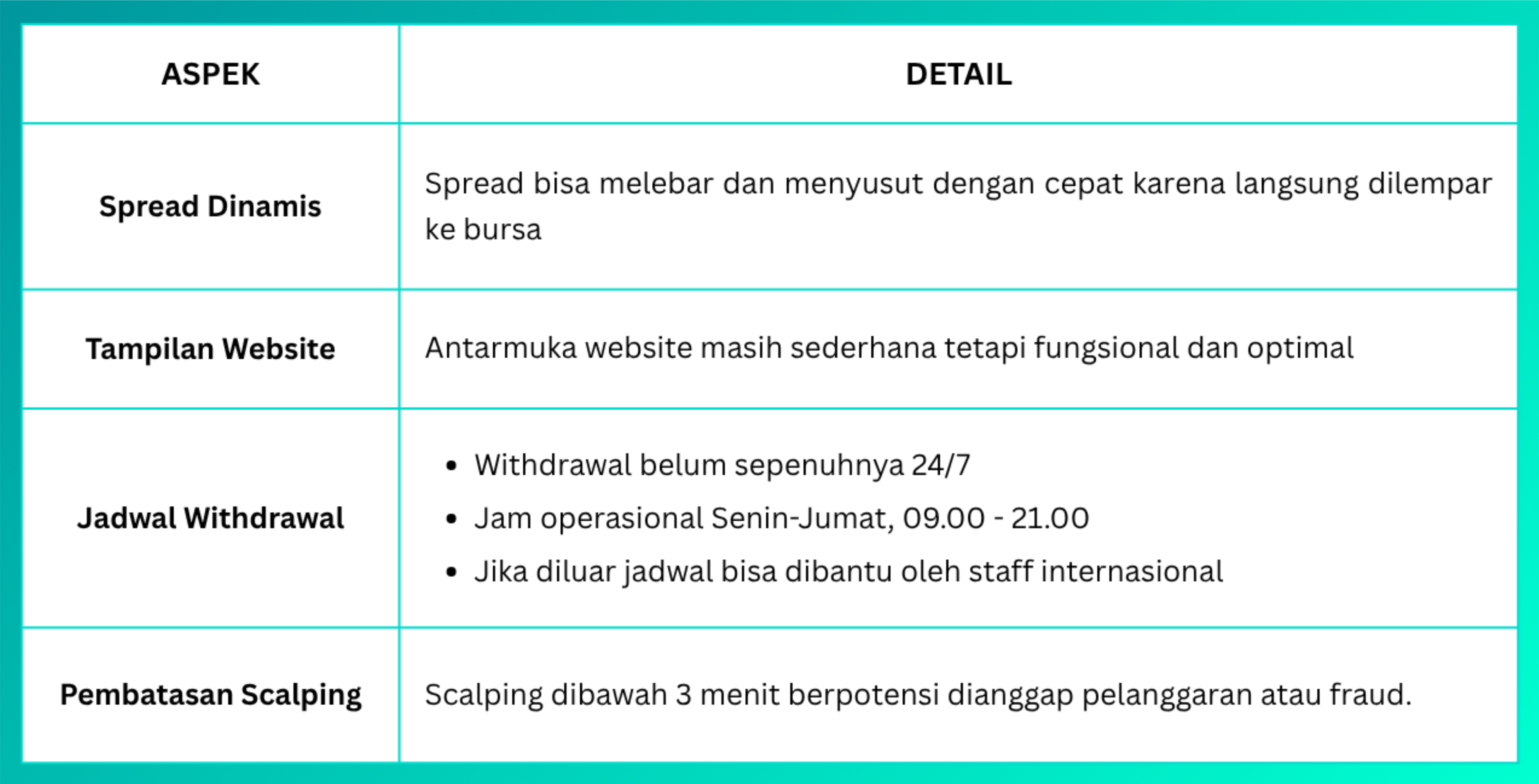 Kekurangan GVD Markets